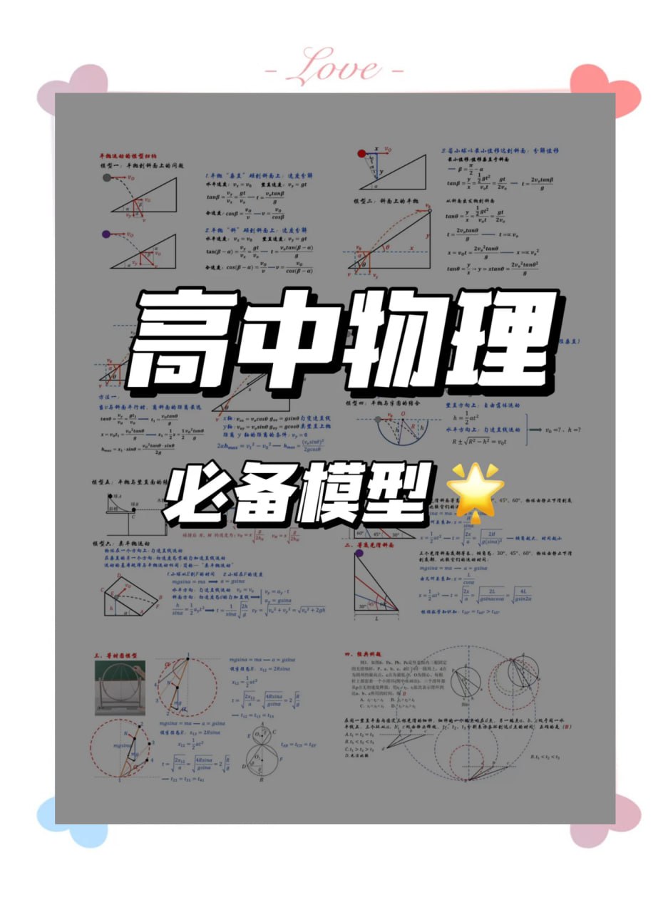 【2026版高中物理模型知识总结】